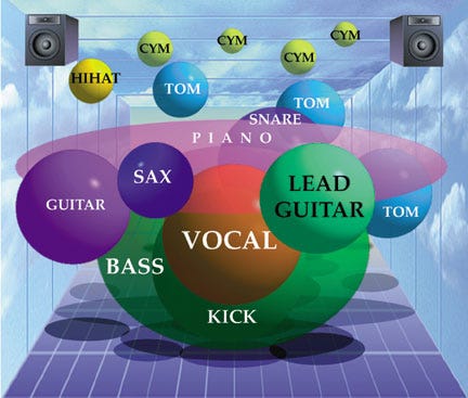 diagram of instrument placement